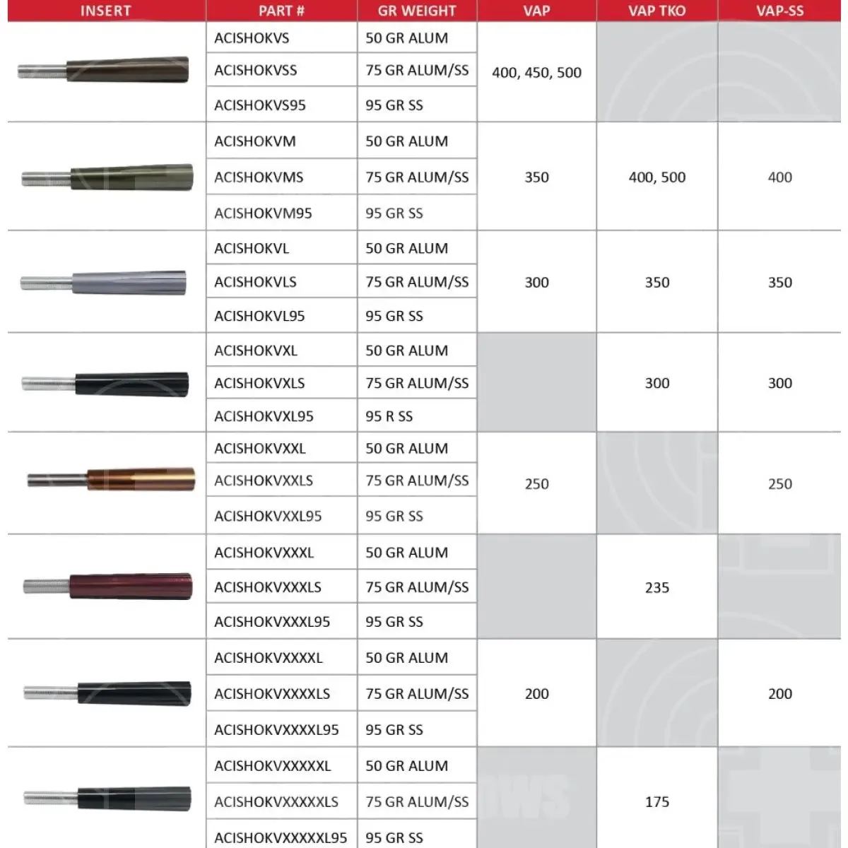 Victory VAP Shok Taper Lock Aluminium/Stainless Insert (75 Grain)